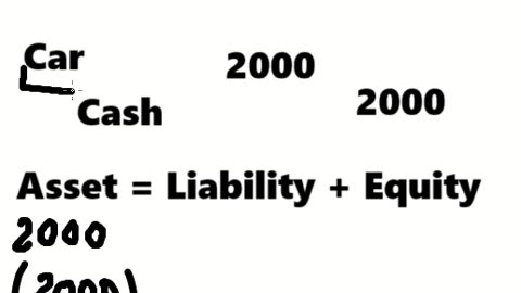 Accounting Help: A person purchases a car with $2000 by cash - Accounting Equation