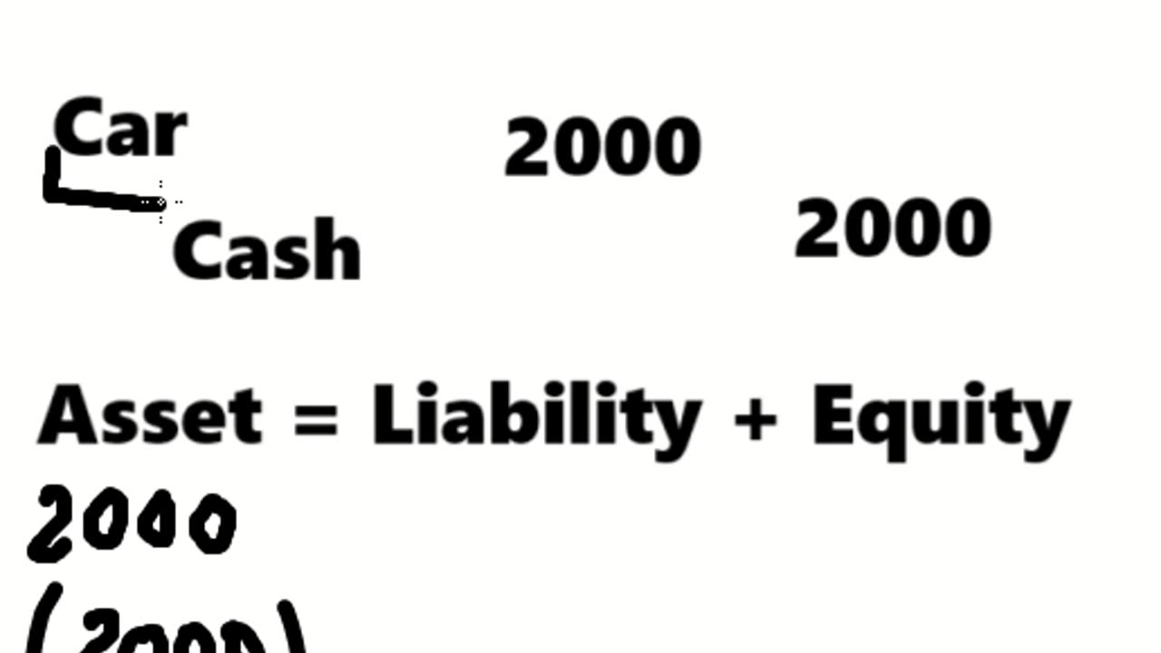 Accounting Help: A person purchases a car with $2000 by cash - Accounting Equation