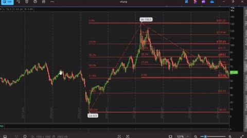 Warpath Ep36 (SP500, Oil, Bitcoin Market Analysis 5-9-25) by Dr. Paul Cottrell