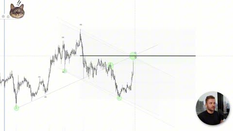 FULL Technical Analysis Day Trading Guide Part14