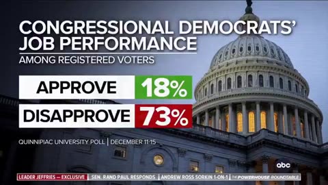 Hakeem Jeffries has no answer when confronted with brutal new polling showing how unpopular