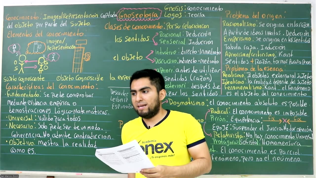 VONEX SEMESTRAL 2024 | Semana 11 | Filosofía