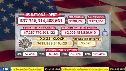 DOGE Clock Live: US Debt Tracker, DOGE Savings & Breaking News