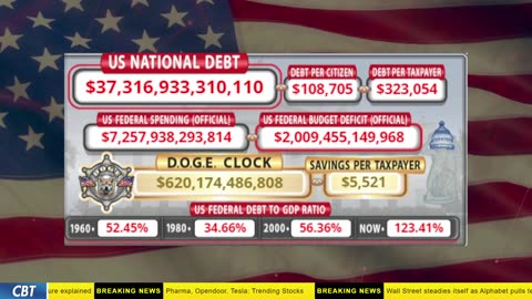 DOGE Clock Live: US Debt Tracker, DOGE Savings & Breaking News