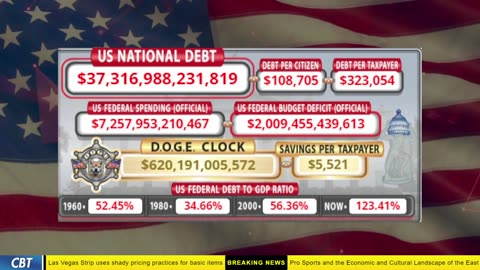 DOGE Clock Live: US Debt Tracker, DOGE Savings & Breaking News