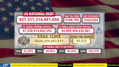 DOGE Clock Live: US Debt Tracker, DOGE Savings & Breaking News