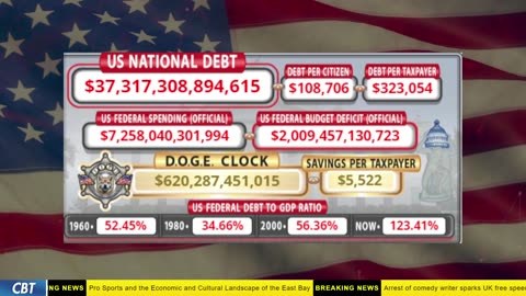 DOGE Clock Live: US Debt Tracker, DOGE Savings & Breaking News