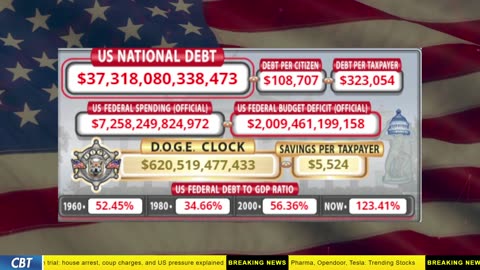 DOGE Clock Live: US Debt Tracker, DOGE Savings & Breaking News