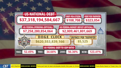 DOGE Clock Live: US Debt Tracker, DOGE Savings & Breaking News