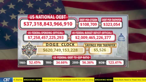 DOGE Clock Live: US Debt Tracker, DOGE Savings & Breaking News