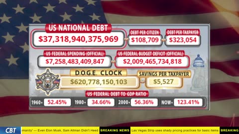 DOGE Clock Live: US Debt Tracker, DOGE Savings & Breaking News