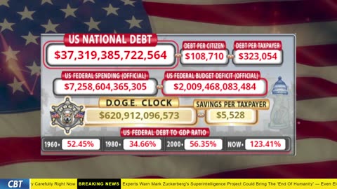 DOGE Clock Live: US Debt Tracker, DOGE Savings & Breaking News