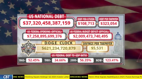 DOGE Clock Live: US Debt Tracker, DOGE Savings & Breaking News