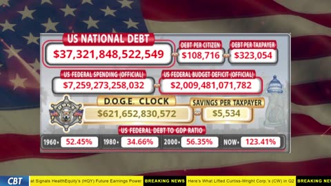 DOGE Clock Live: US Debt Tracker, DOGE Savings & Breaking News