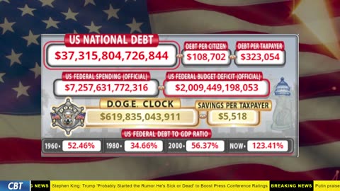 DOGE Clock Live: US Debt Tracker, DOGE Savings & Breaking News