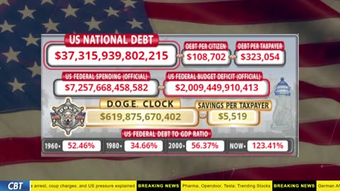 DOGE Clock Live: US Debt Tracker, DOGE Savings & Breaking News