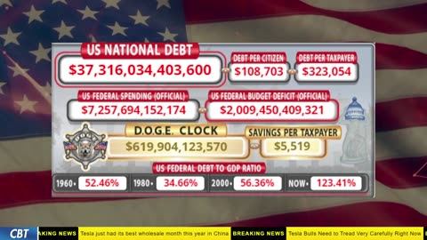 DOGE Clock Live: US Debt Tracker, DOGE Savings & Breaking News