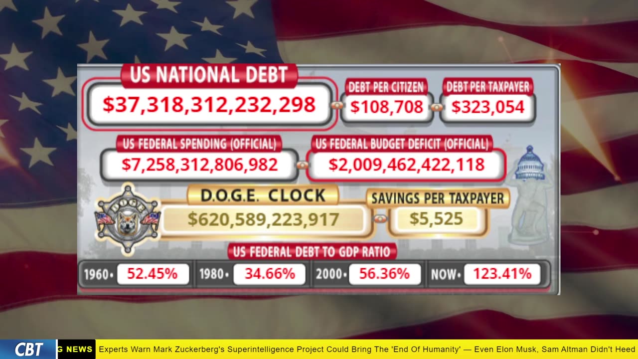 DOGE Clock Live: US Debt Tracker, DOGE Savings & Breaking News