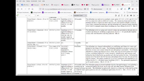 DIDDY Demands A Lesser Sentence Relative To Other Cases