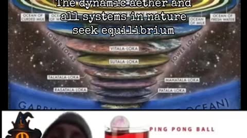 The Dynamic Æther and all Systems in Nature seek Equilibrium