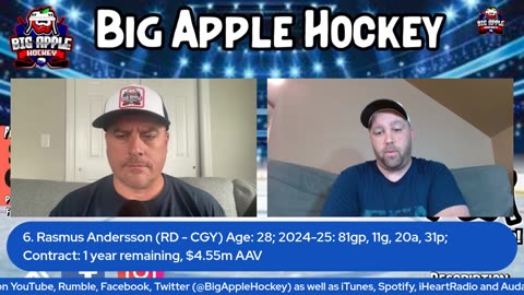 Breaking Down Frank Seravalli's Top-20 Trade Targets!