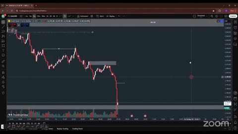 XAUUSD Live Profit with Skill #Gold #Trading