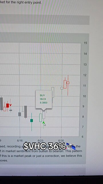 $VHC 36%🛰