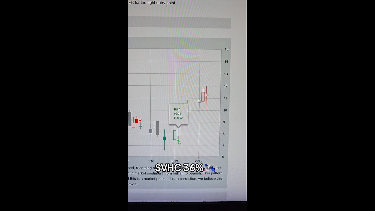 $VHC 36%🛰