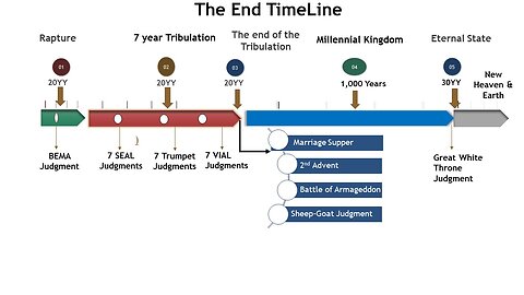 Daniel 2 Dream with Scripture Comparison Reveals The current End Times #kjvonly #endtimes
