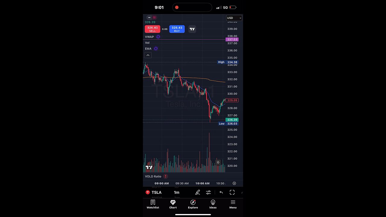 TSLA tech bdown