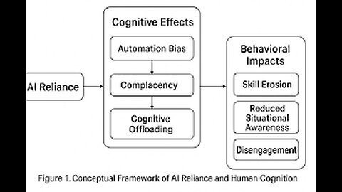 Erozja poznawcza, i problemy w zdolnościach krytycznego myślenia w wojnie kognitywnej.