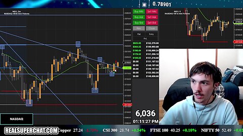 Fastest Trader Day Trading