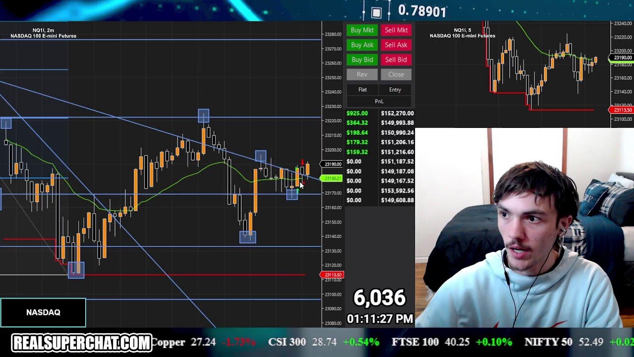 Fastest Trader Day Trading