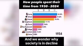 How People Spend Their Time (from 1930 -2024) / And We Wonder Why Society Is In Decline