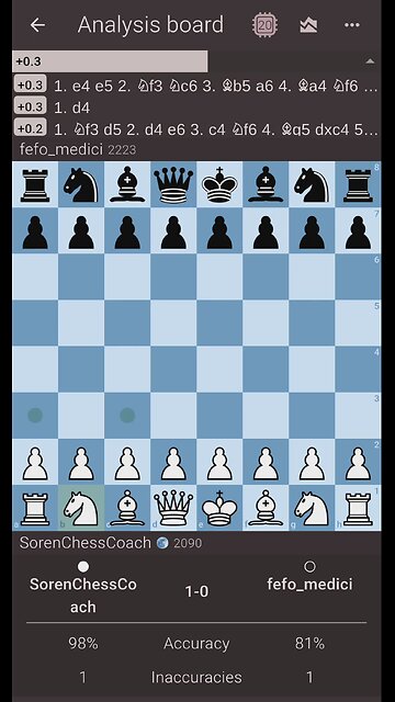 King's Gambit. Game Review. 28.08.2025