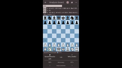 King's Gambit. Game Review. 28.08.2025