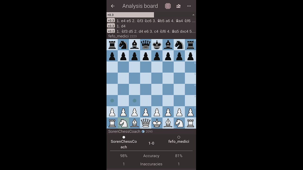 King's Gambit. Game Review. 28.08.2025