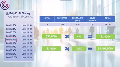 Cryptex Referral Program - Make Money Before Contracts Mature