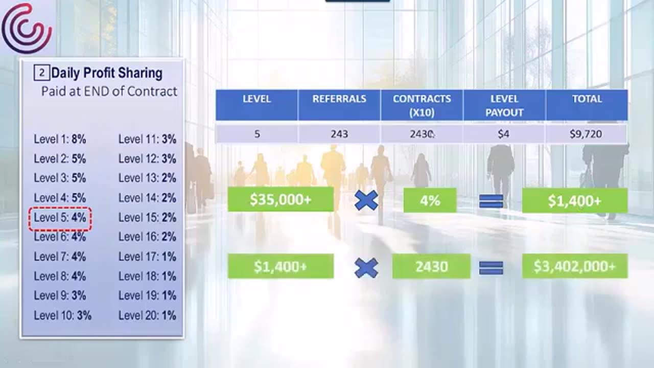 Cryptex Referral Program - Make Money Before Contracts Mature