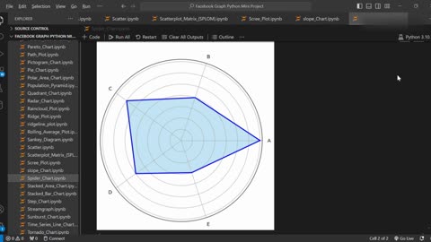 Create Spider Chart Using Python