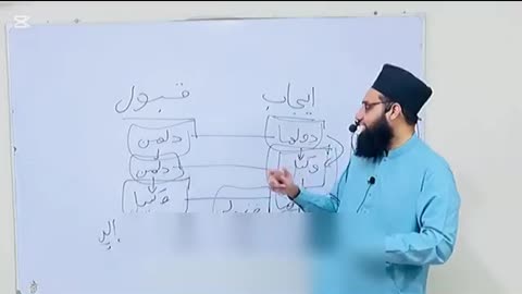 *دلہن سے نکاح کی اجازت لینے کا صحیح طریقہ*