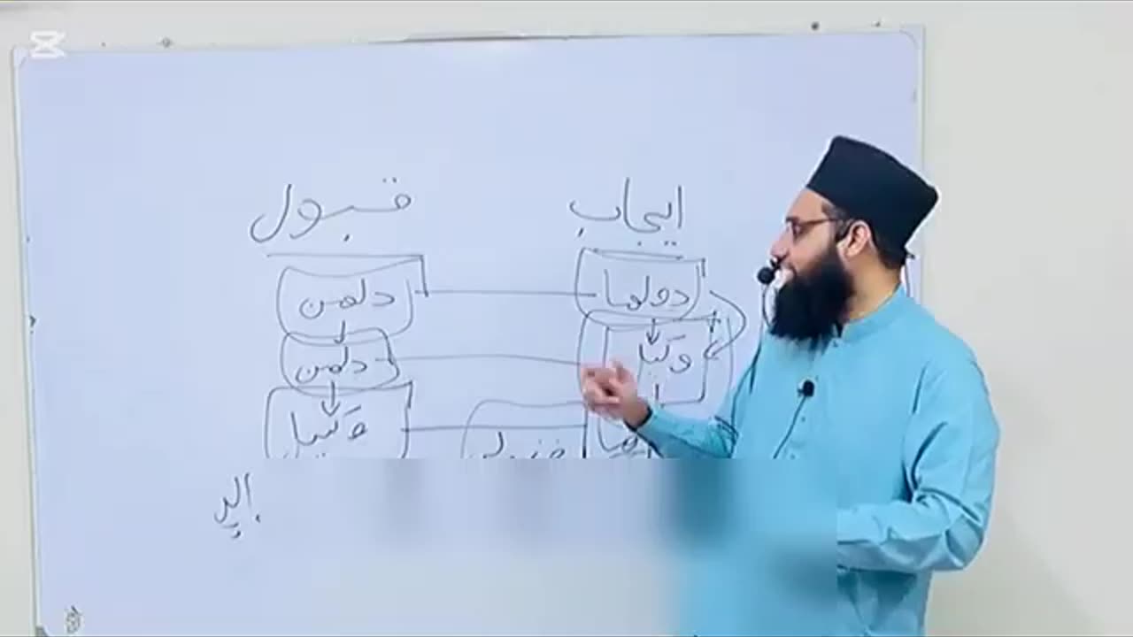 *دلہن سے نکاح کی اجازت لینے کا صحیح طریقہ*