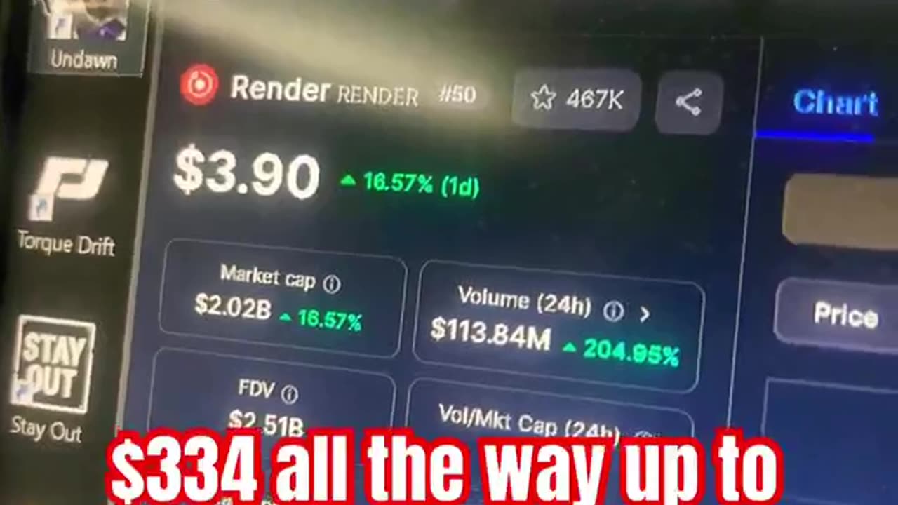 render price prediction crypto market news trending #fyp