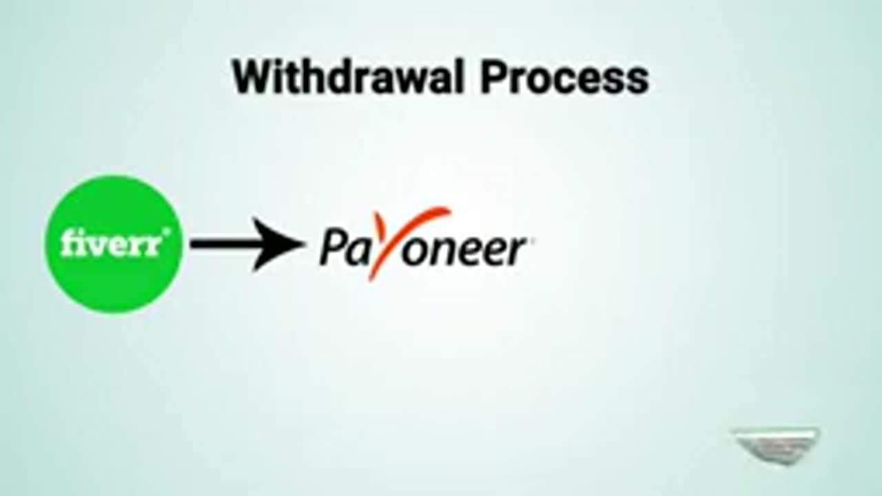 Topic 90_ Fiver_ Funds Withdrawal Methods (Payoneer) _ Digi Skills _ Sociolance _ Freelancing