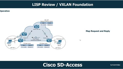 Cisco SD-Access : LISP Review & VXLAN Foundation by Arash Deljoo