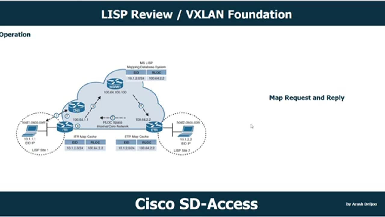 Cisco SD-Access : LISP Review & VXLAN Foundation by Arash Deljoo