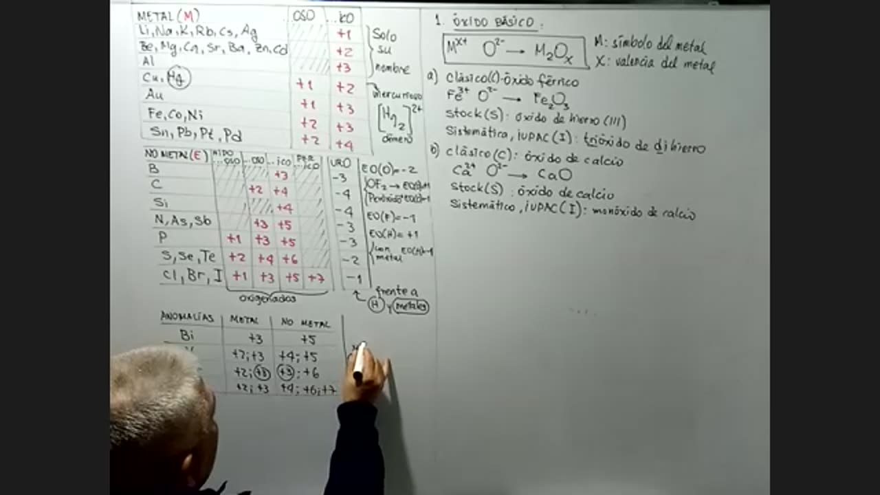 ASEUNI PARALELO | Semana 07 | Química S1