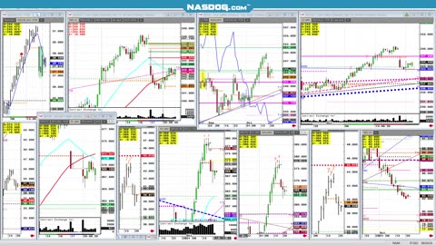 Todays FUTURES Markets, What's the Hard Trade?