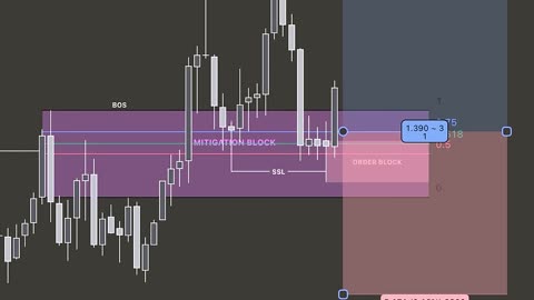 You Don’t Need Signals – You Need This 📚 #priceactiononly #technicalanalysis