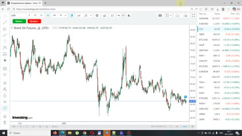 Итоги недели 04.12.2025. Ход мирного процесса по Украине. Курс доллара и нефть